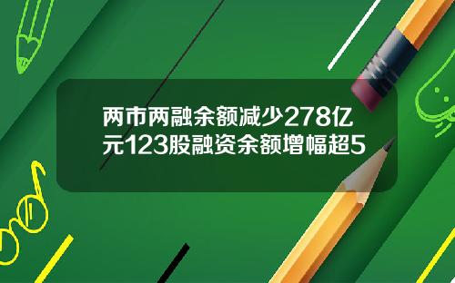 两市两融余额减少278亿元123股融资余额增幅超5