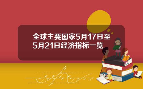 全球主要国家5月17日至5月21日经济指标一览