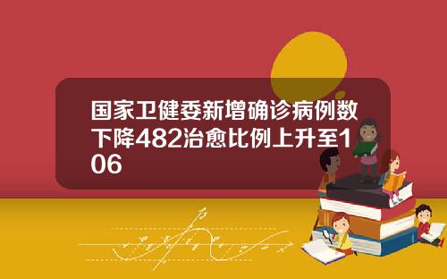 国家卫健委新增确诊病例数下降482治愈比例上升至106