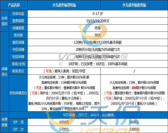 平安重疾险哪个好,平安重疾险有哪些?