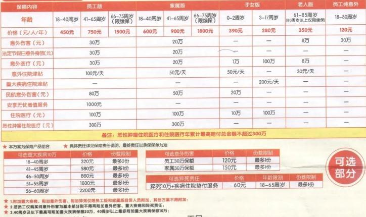 平安一家亲保险介绍:2023平安一家亲保险怎么样?是不是坑?