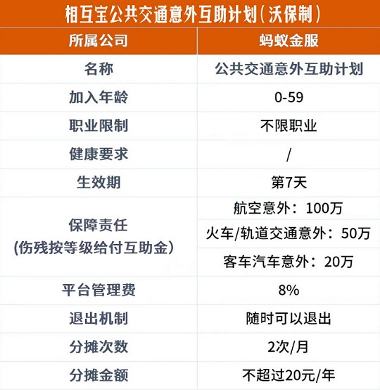 蚂蚁保险的相互宝12元保1年是真的吗?可信吗?值得加入吗_1