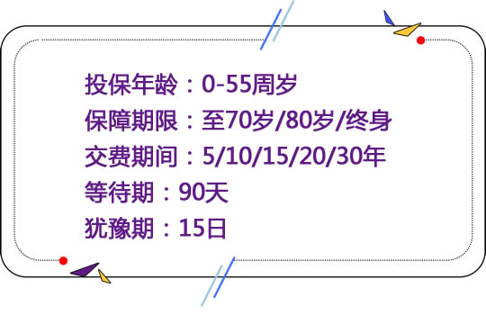 重疾额外赔70%!和谐福乐保怎么样?保什么?有什么优点?_1